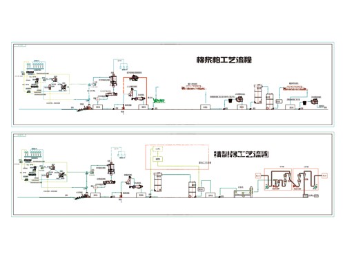 棉漿粕工藝流程